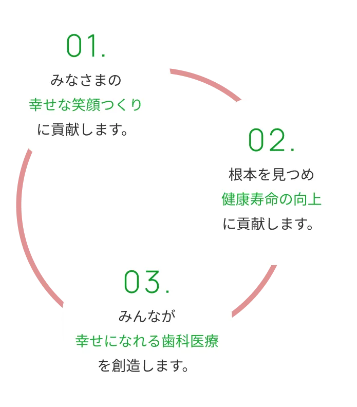 日本に笑顔と健康を